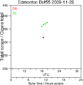 2009/20091126.Brewer.MKII.055.MSC.png