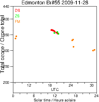 2009/20091128.Brewer.MKII.055.MSC.png