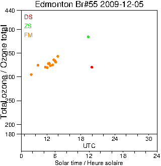 2009/20091205.Brewer.MKII.055.MSC.png