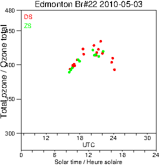 2010/20100503.Brewer.MKIV.022.MSC.png