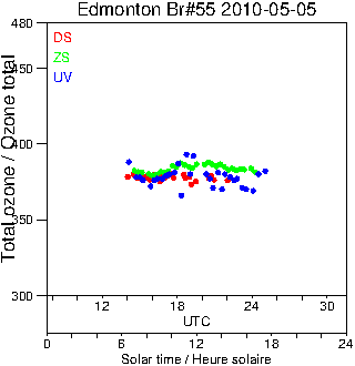 2010/20100505.Brewer.MKII.055.MSC.png