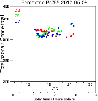 2010/20100509.Brewer.MKII.055.MSC.png