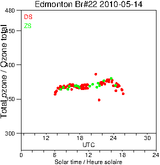 2010/20100514.Brewer.MKIV.022.MSC.png