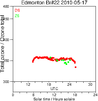 2010/20100517.Brewer.MKIV.022.MSC.png