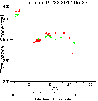 2010/20100522.Brewer.MKIV.022.MSC.png