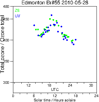 2010/20100528.Brewer.MKII.055.MSC.png