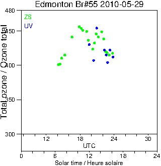 2010/20100529.Brewer.MKII.055.MSC.png