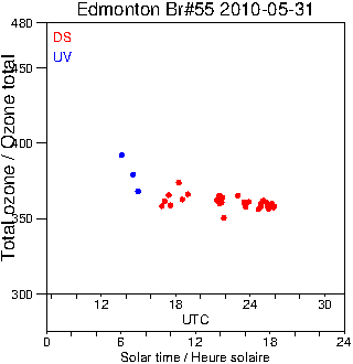 2010/20100531.Brewer.MKII.055.MSC.png