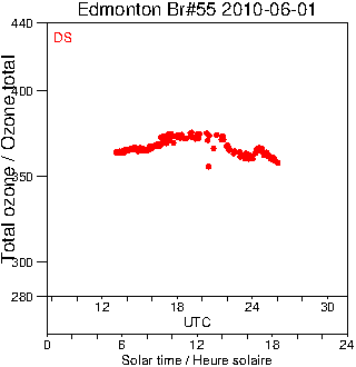 2010/20100601.Brewer.MKII.055.MSC.png