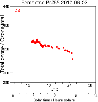 2010/20100602.Brewer.MKII.055.MSC.png