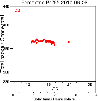 2010/20100606.Brewer.MKII.055.MSC.png