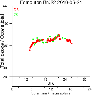 2010/20100624.Brewer.MKIV.022.MSC.png