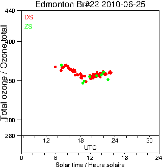 2010/20100625.Brewer.MKIV.022.MSC.png