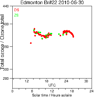 2010/20100630.Brewer.MKIV.022.MSC.png