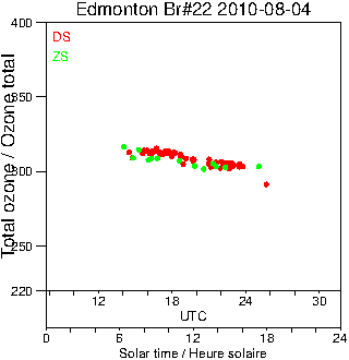 2010/20100804.Brewer.MKIV.022.MSC.png