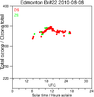 2010/20100808.Brewer.MKIV.022.MSC.png