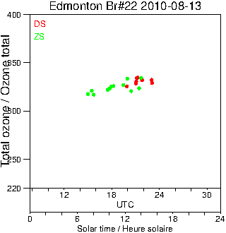 2010/20100813.Brewer.MKIV.022.MSC.png