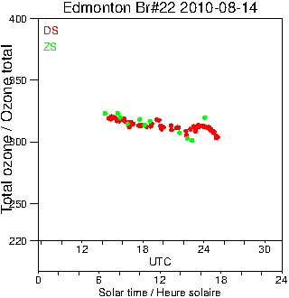 2010/20100814.Brewer.MKIV.022.MSC.png