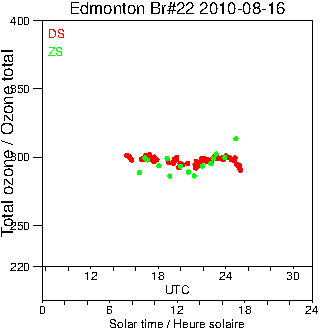 2010/20100816.Brewer.MKIV.022.MSC.png