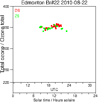 2010/20100822.Brewer.MKIV.022.MSC.png