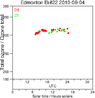 2010/20100904.Brewer.MKIV.022.MSC.png