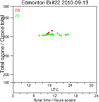 2010/20100913.Brewer.MKIV.022.MSC.png