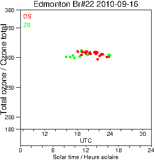 2010/20100916.Brewer.MKIV.022.MSC.png