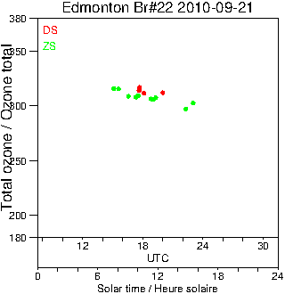 2010/20100921.Brewer.MKIV.022.MSC.png