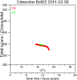 2011/20110206.Brewer.MKIV.022.MSC.png