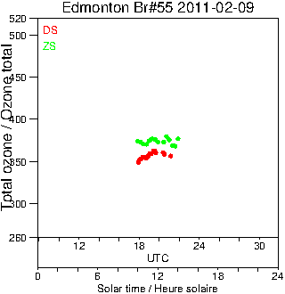 2011/20110209.Brewer.MKII.055.MSC.png