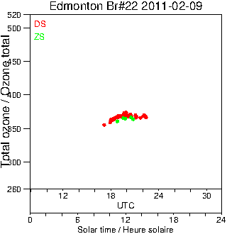 2011/20110209.Brewer.MKIV.022.MSC.png