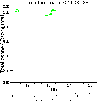 2011/20110228.Brewer.MKII.055.MSC.png