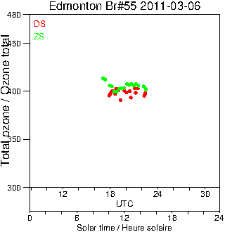 2011/20110306.Brewer.MKII.055.MSC.png