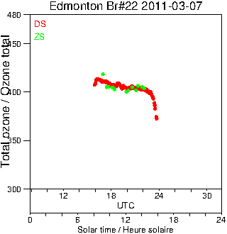 2011/20110307.Brewer.MKIV.022.MSC.png