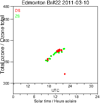 2011/20110310.Brewer.MKIV.022.MSC.png