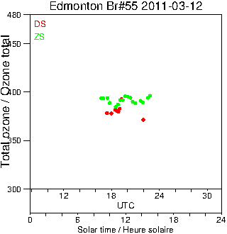 2011/20110312.Brewer.MKII.055.MSC.png