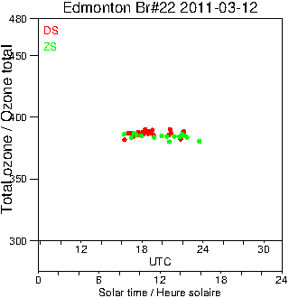 2011/20110312.Brewer.MKIV.022.MSC.png