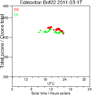 2011/20110317.Brewer.MKIV.022.MSC.png