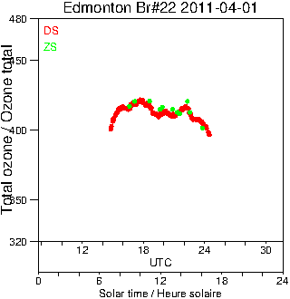 2011/20110401.Brewer.MKIV.022.MSC.png