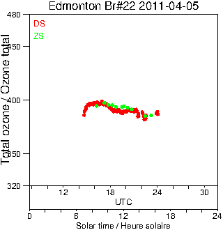 2011/20110405.Brewer.MKIV.022.MSC.png