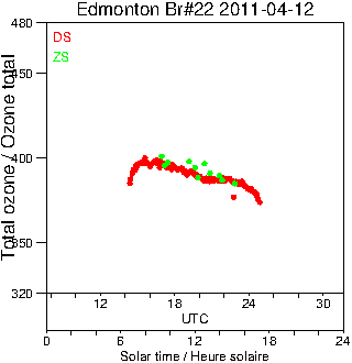 2011/20110412.Brewer.MKIV.022.MSC.png