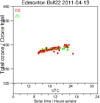 2011/20110413.Brewer.MKIV.022.MSC.png