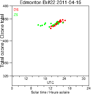 2011/20110416.Brewer.MKIV.022.MSC.png