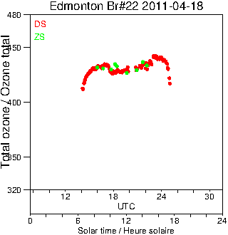 2011/20110418.Brewer.MKIV.022.MSC.png