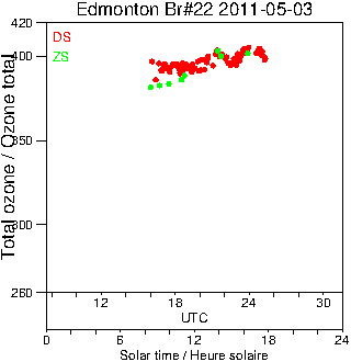 2011/20110503.Brewer.MKIV.022.MSC.png