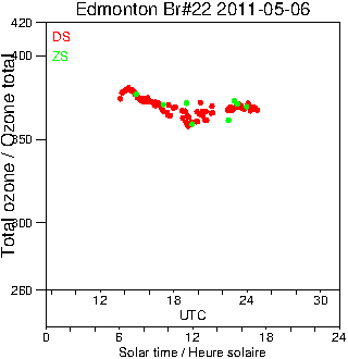 2011/20110506.Brewer.MKIV.022.MSC.png