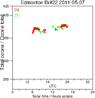 2011/20110507.Brewer.MKIV.022.MSC.png