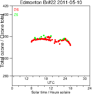 2011/20110510.Brewer.MKIV.022.MSC.png