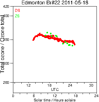 2011/20110518.Brewer.MKIV.022.MSC.png