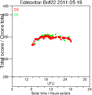 2011/20110519.Brewer.MKIV.022.MSC.png